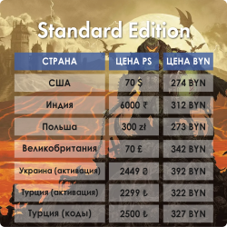 DOOM: The Dark Ages [PS5] Сравнение цен цифровых ключей - фото2