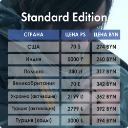 Death Stranding 2: On the Beach [PS5] Сравнение цен цифровых ключей - фото2